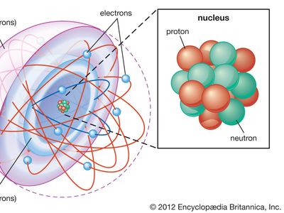 shell atomic model