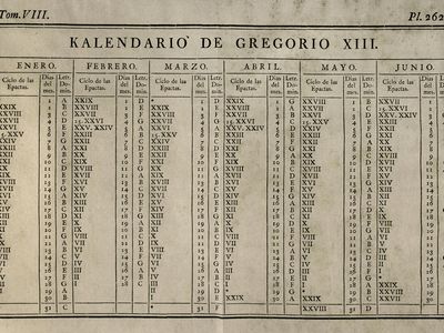 calendar of Gregory XIII from January to June