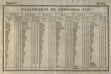 calendar of Gregory XIII from January to June