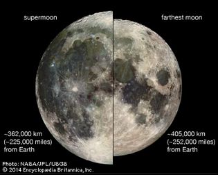 supermoon