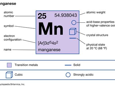 manganese