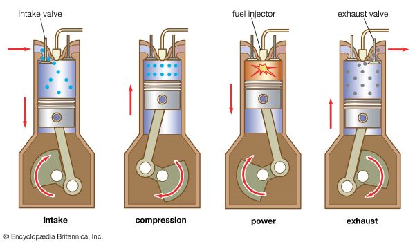 four-stroke diesel engine