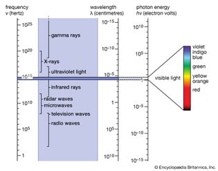 visible light in the electromagnetic spectrum