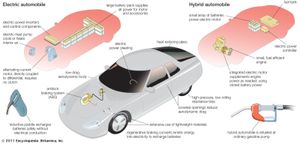 electric automobile and hybrid automobile