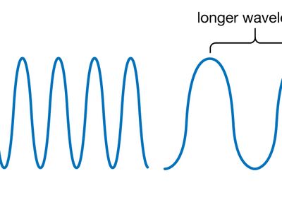 wavelength