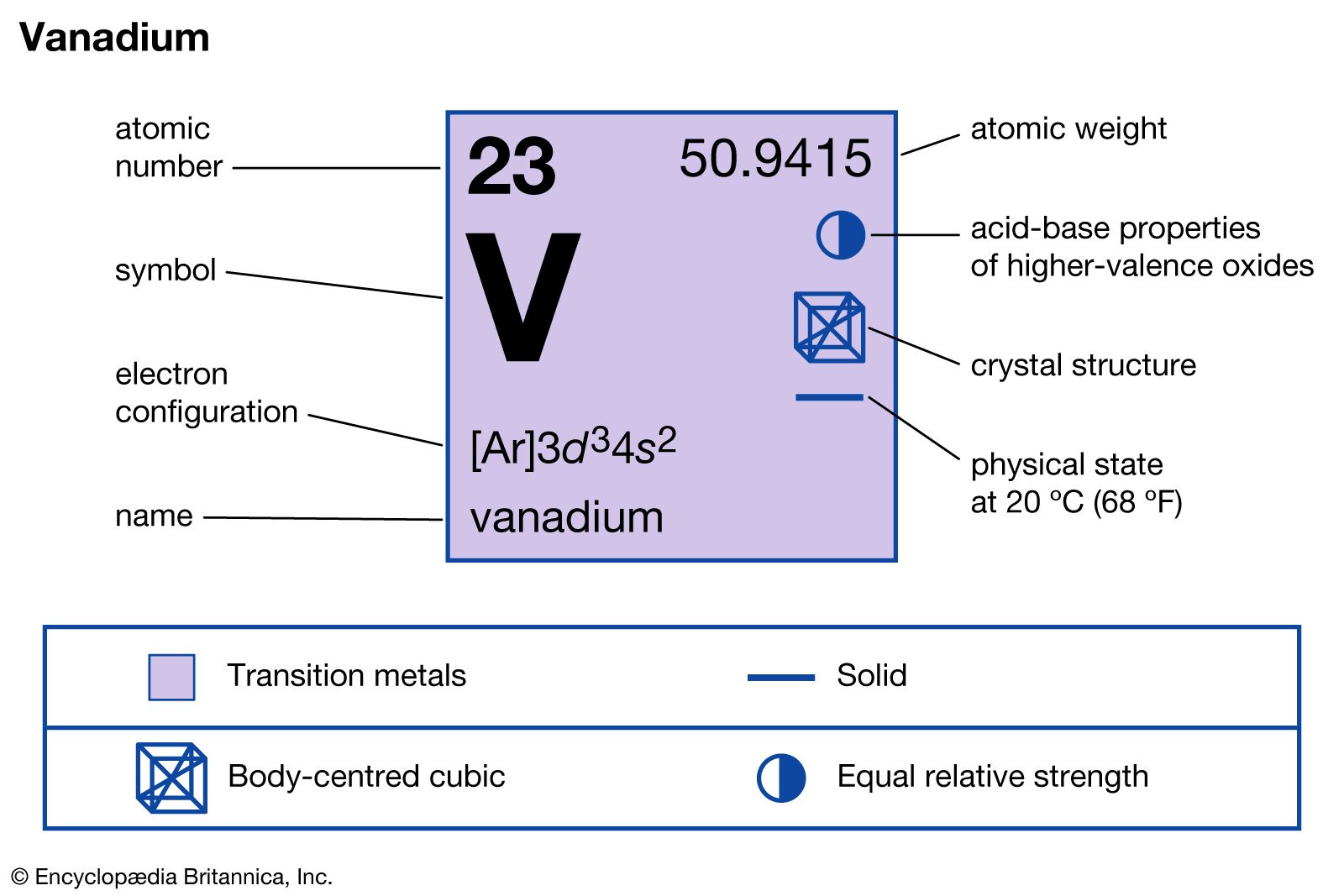 vanadium