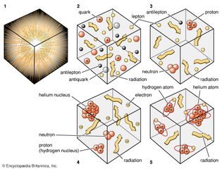 evolution of the universe