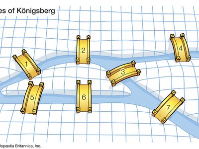 bridges of Königsberg