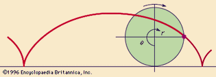 cycloid