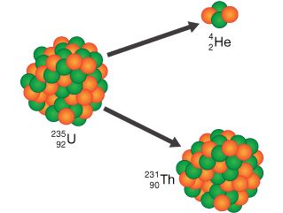 decay of uranium-235