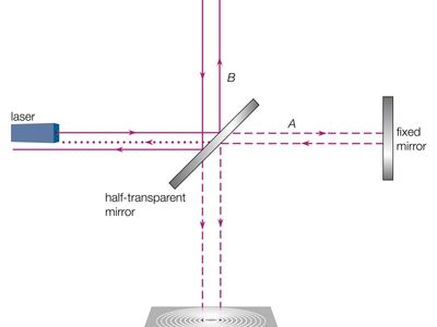 Michelson interferometer