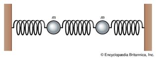 Figure 15: Coupled oscillators (see text).