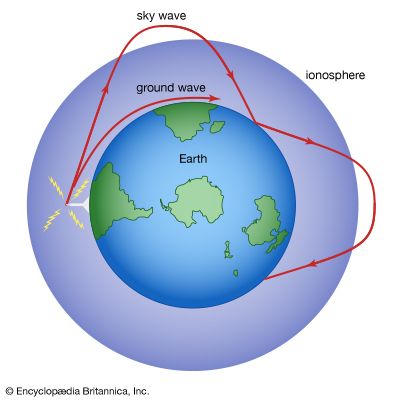 ionospheric reflection