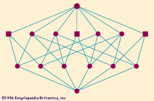 Figure 6: The partition lattice π4 (see text).