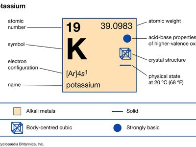 Potassium