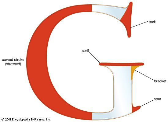 typeface nomenclature