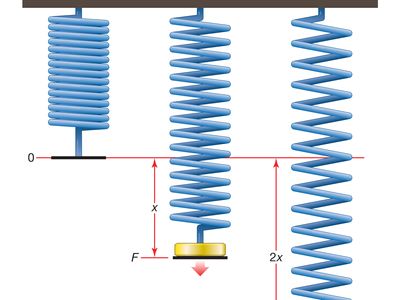 Hooke's law