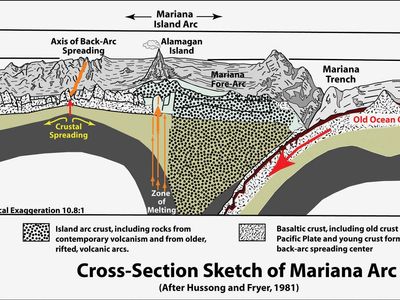 Mariana Arc