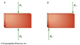 body under equal and opposite forces