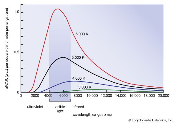 blackbody radiation