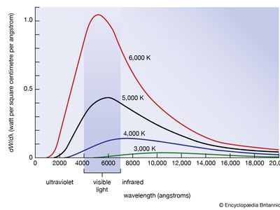 blackbody radiation