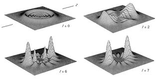 electron density functions for four hydrogen atom states