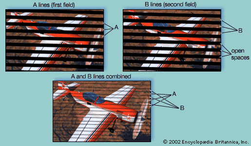 interlaced scanning for standard television display