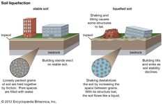 soil liquefaction