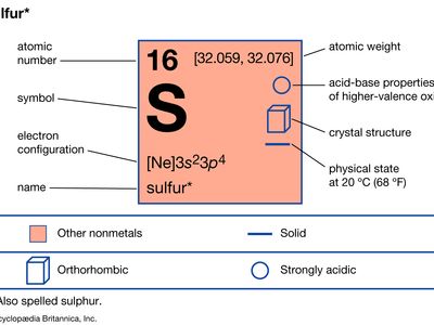 sulfur