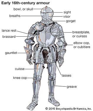 armour: early 16th century