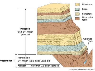 Grand Canyon rock layering