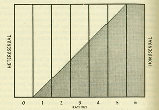 Kinsey scale