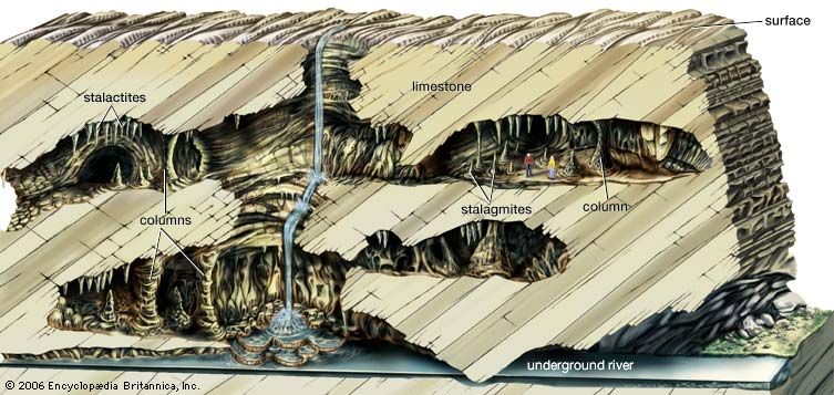 Cross section of a cave.