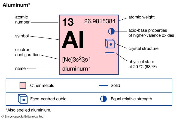 aluminum