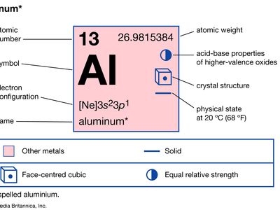 aluminum