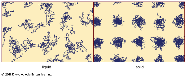 Figure 1: The state of atomic motion.