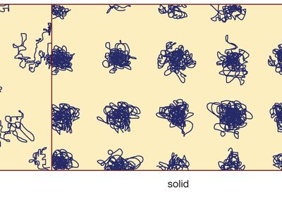 Figure 1: The state of atomic motion.