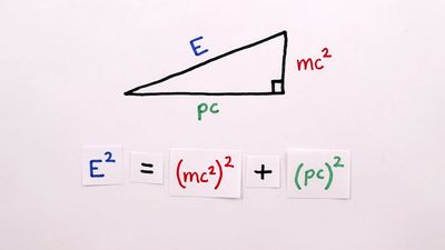 Know about the complete formula for energy in the theory of relativity