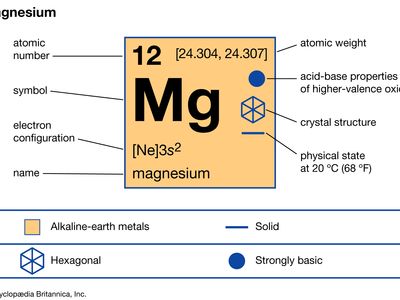 magnesium