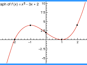 cubic equation