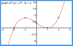 cubic equation