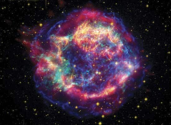 Cassiopeia A supernova remnant, in a false-colour composite image synthesized from observations gathered in different spectral regions by three space-based observatories. Red areas, representing infrared data from the Spitzer Space Telescope, highlight warm dust in the remnant's outer shell. Yellow areas, representing visible-light data collected by the Hubble Space Telescope, show delicate filamentary structures made of warmer gases. Green and blue areas are X-ray data from the Chandra X-ray Observatory and reveal hot gas that was created when ejected material from the supernova collided at very high velocity with the surrounding gas and dust.