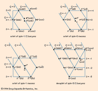 hadrons from quark and antiquark combinations