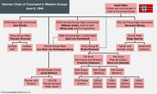 German chain of command in western Europe on June 6, 1944