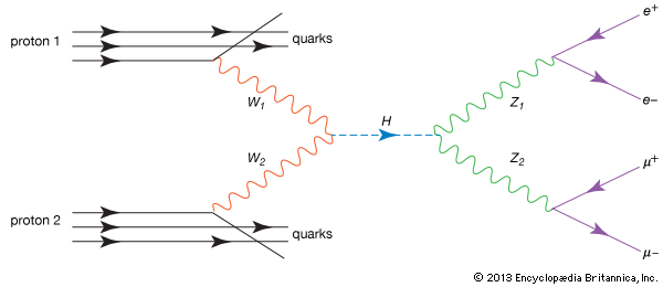 Higgs boson production