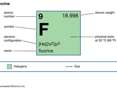 fluorine