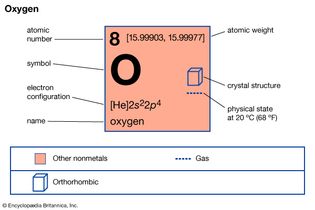 oxygen