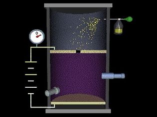 See how physicist Robert Millikan devised a method for measuring the electric charge of single electrons