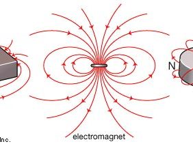 magnets and their associated magnetic field lines