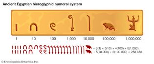 Ancient Egyptian numerals